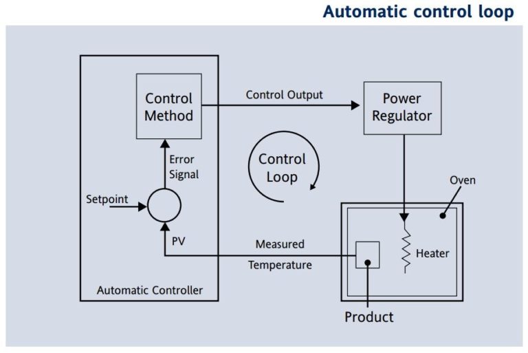 controlling-a-pid-loop-with-plc-controls-things-to-consider-r-0